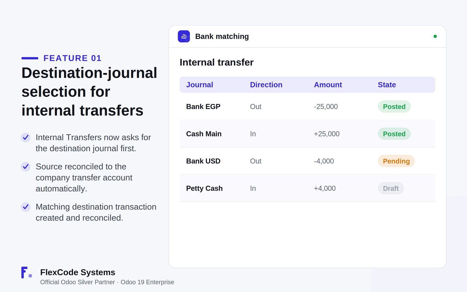 Bank matching panel listing internal transfers between journals with direction, amount and a state badge