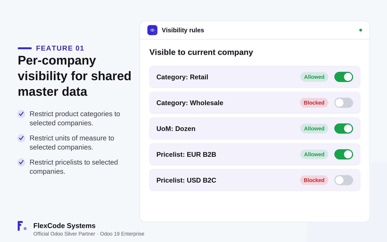 Visibility rules panel listing categories, a unit of measure and pricelists, each allowed or blocked for the current company
