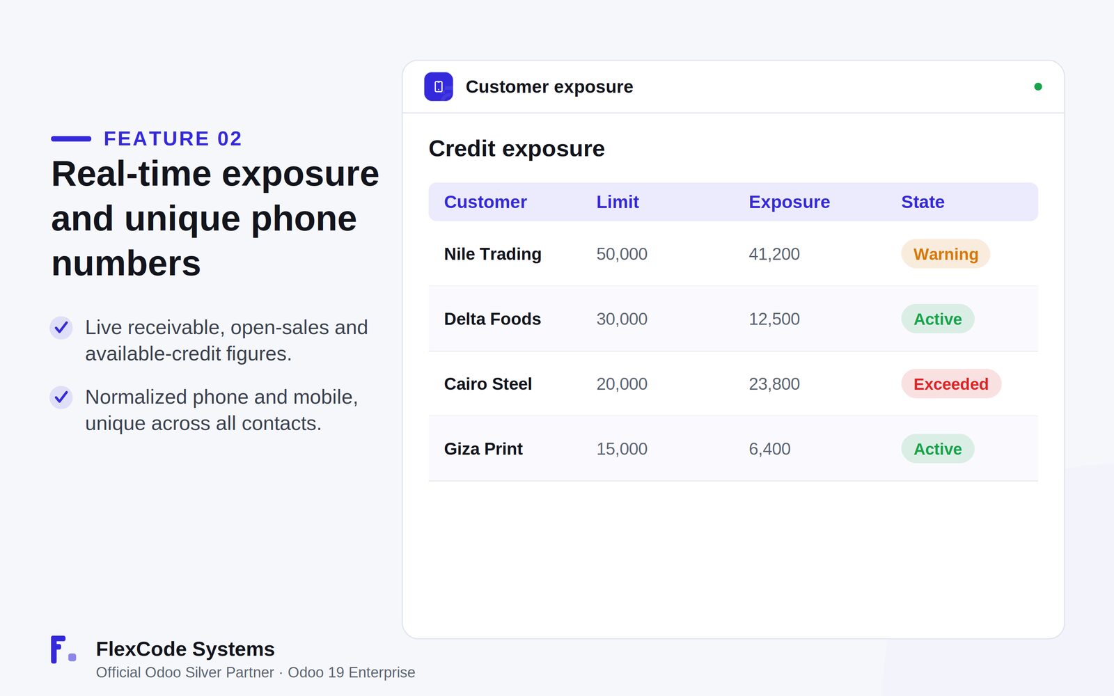 Customer exposure table listing credit limit, exposure and a state of Warning, Active or Exceeded per customer