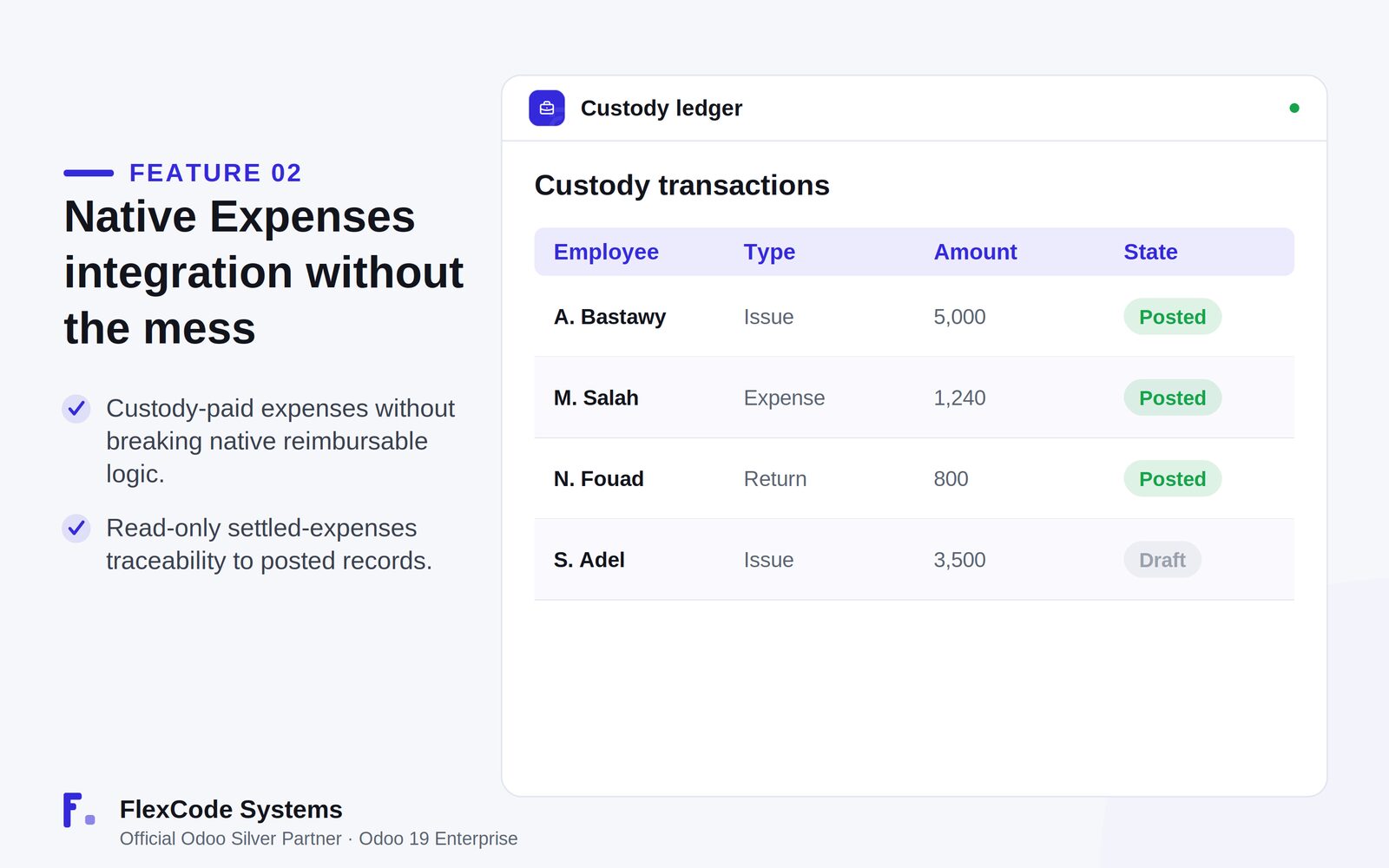 Custody ledger listing custody transactions per employee with type issue, expense or return, amount and state