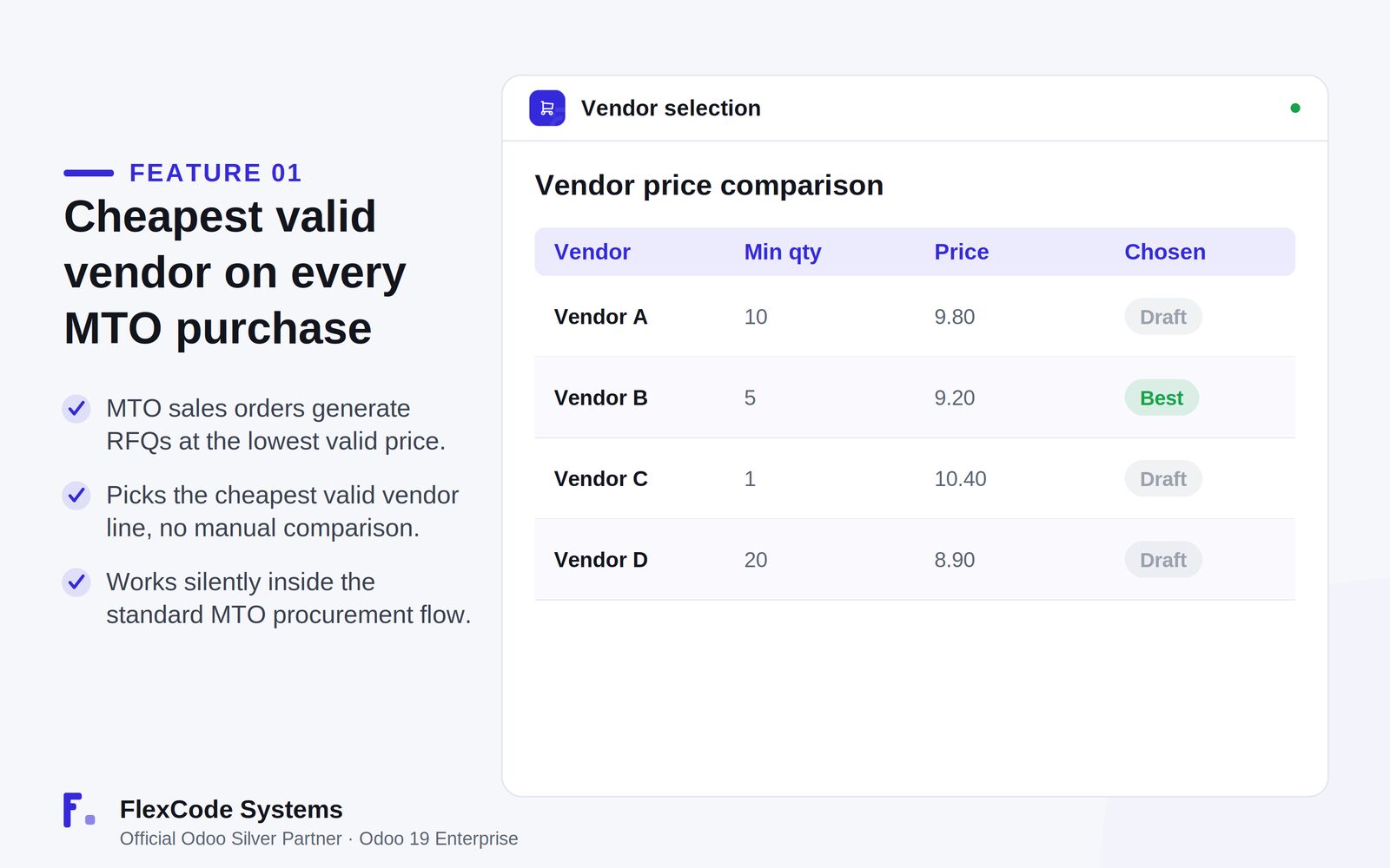 Vendor price comparison listing four vendors with minimum quantity and price, with the cheapest valid vendor marked as best