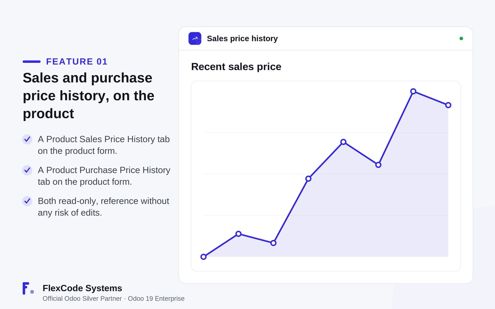 Sales price history panel with a line chart of recent sale prices for a product