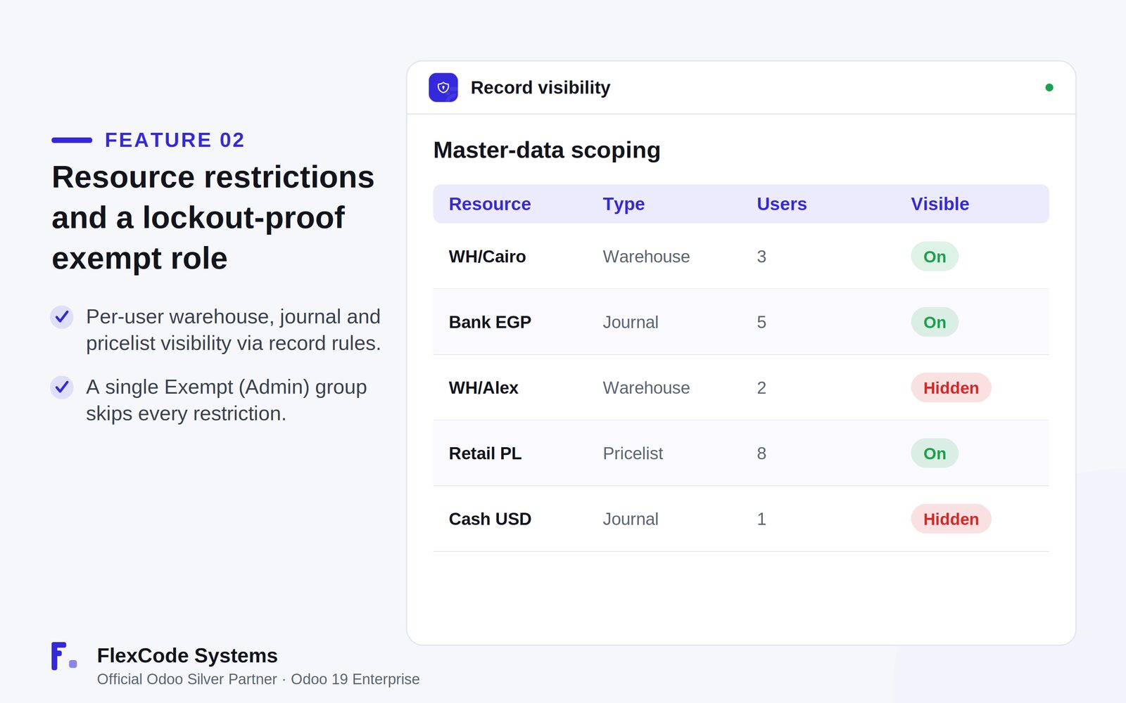 Record visibility table in Odoo listing warehouses, journals and a pricelist, each shown or hidden for the selected users