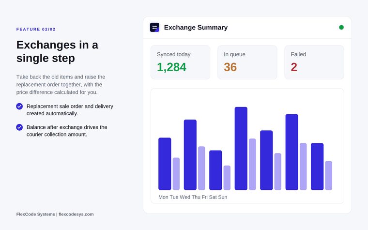 Exchange summary panel with counters for synced, queued and failed items above a weekly bar chart