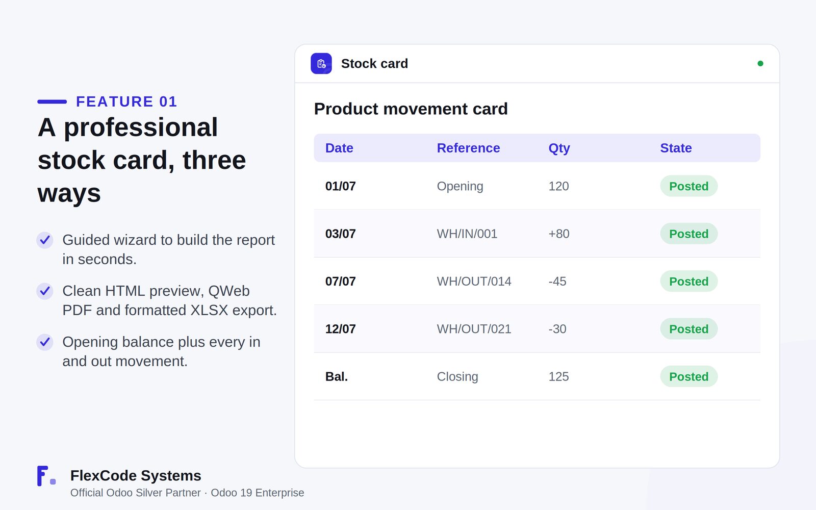 Stock card for one product listing the opening balance, incoming and outgoing moves with references and quantities, and the closing balance
