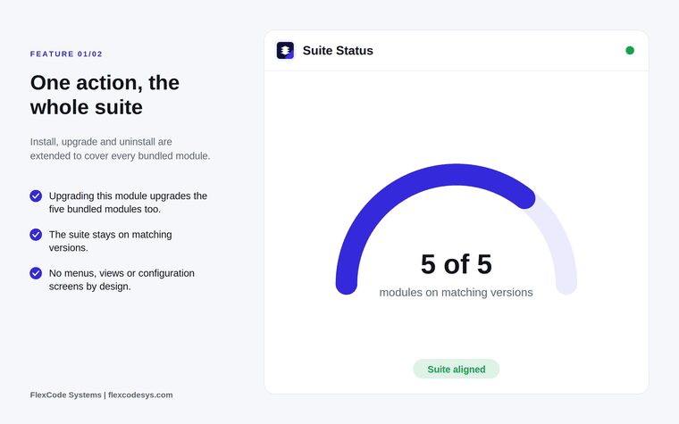 Suite status gauge reading 5 of 5 modules on matching versions, next to the text One action, the whole suite